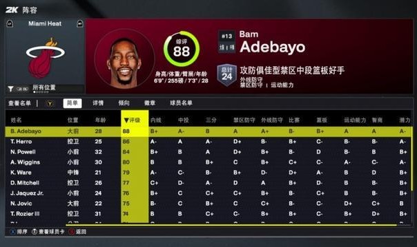 2K26热火球员能力值：阿德巴约88全队最高 新援鲍威尔84 维金斯80